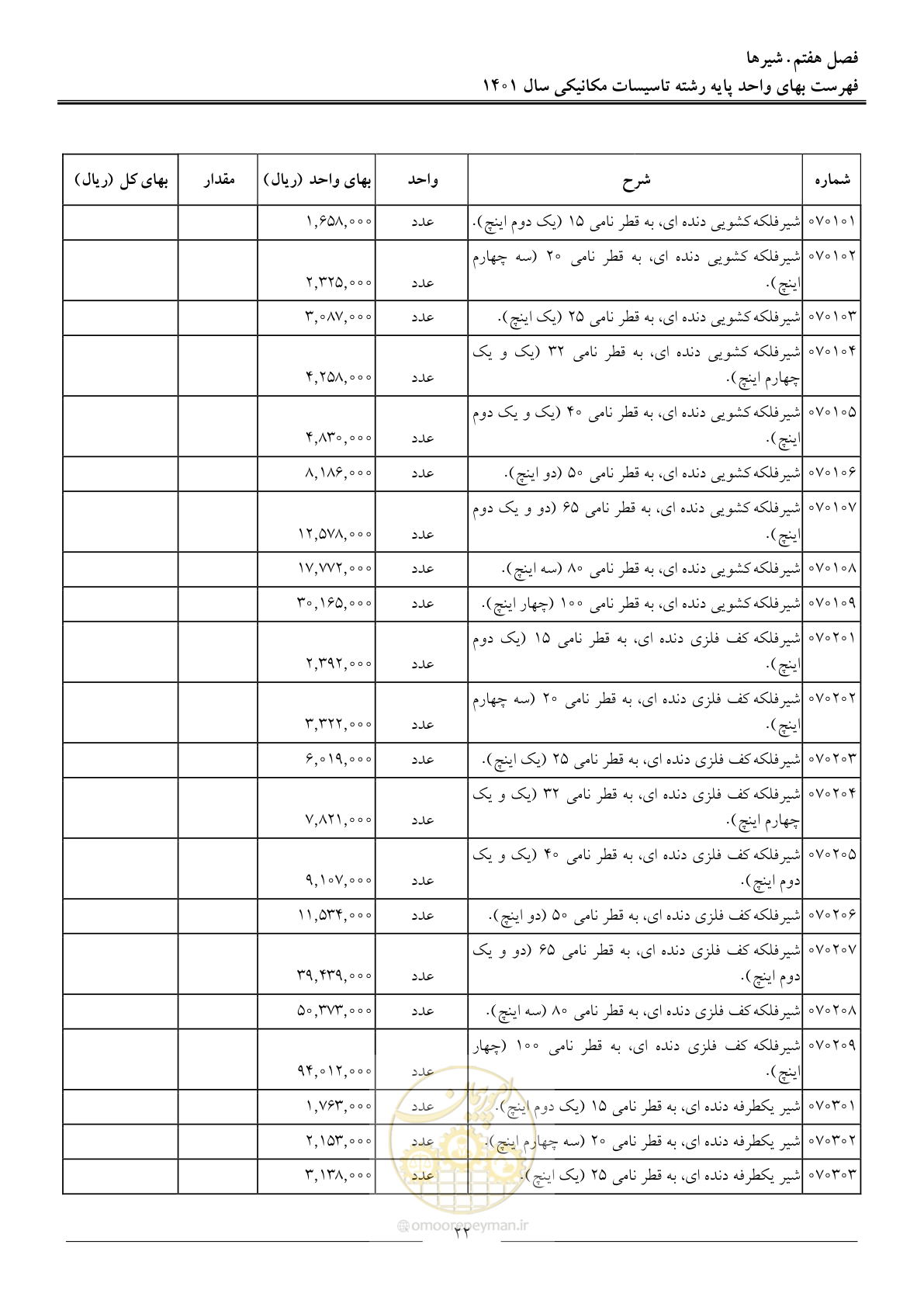 صفحه 25 از 152