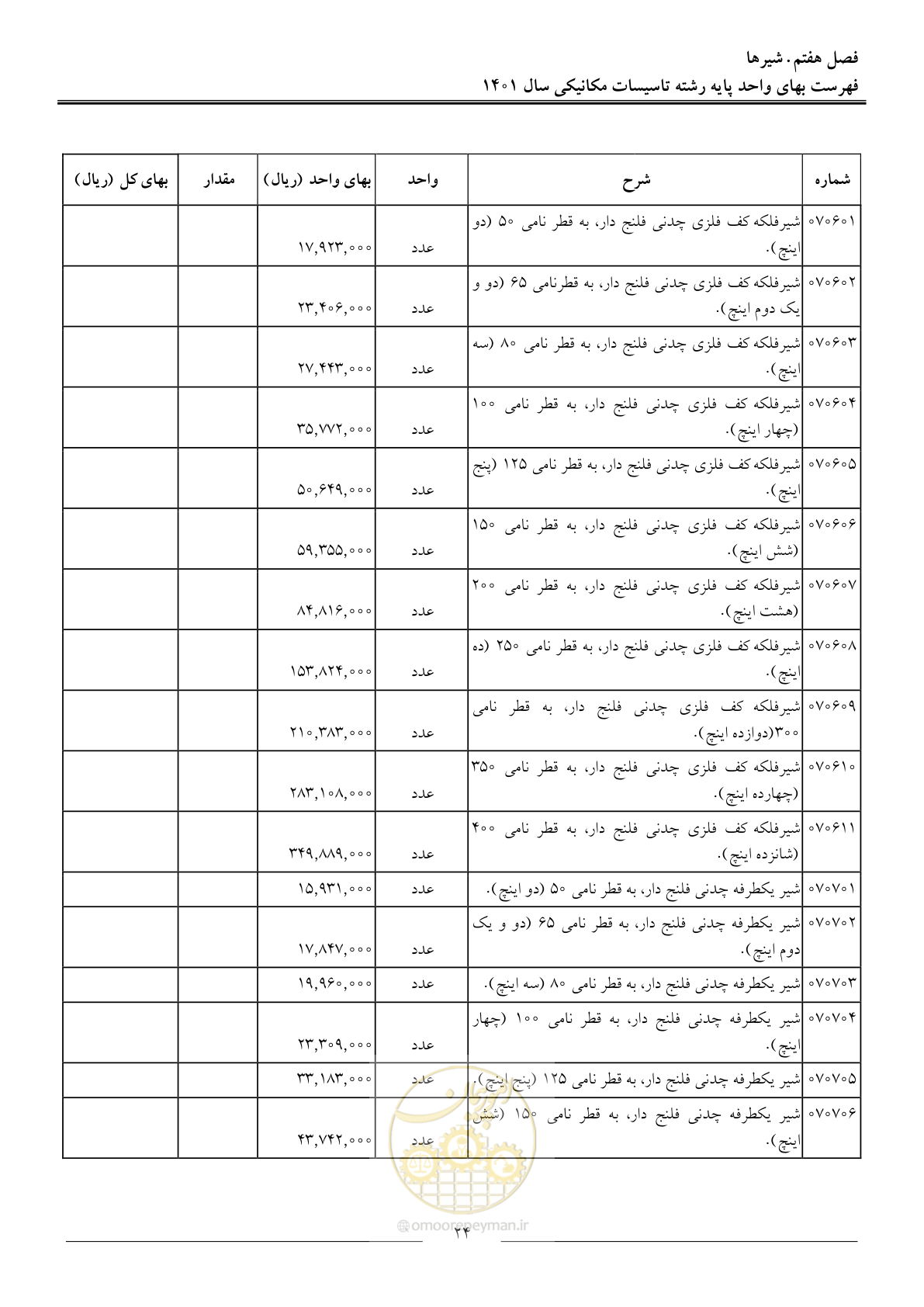 صفحه 27 از 152