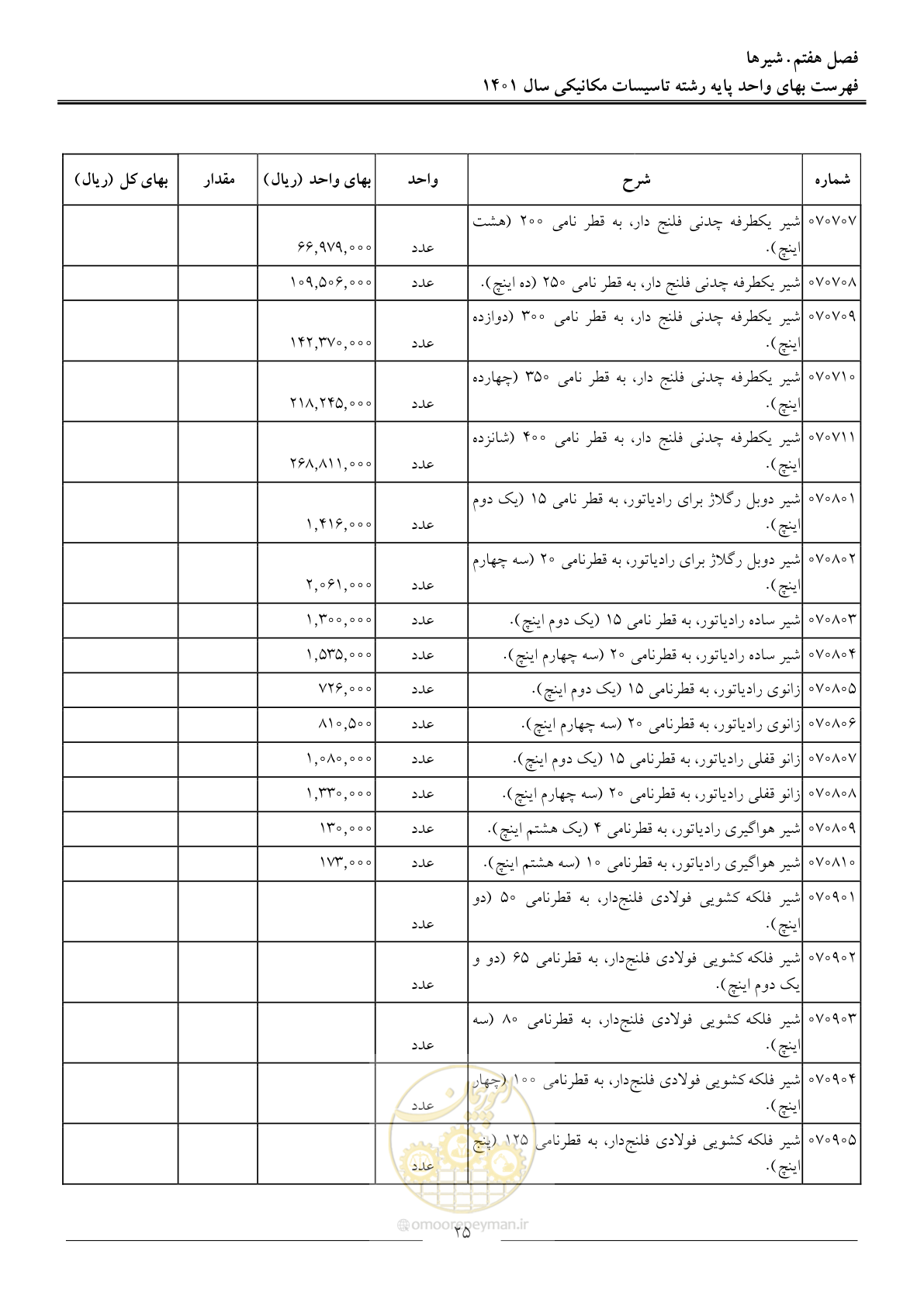 صفحه 28 از 152