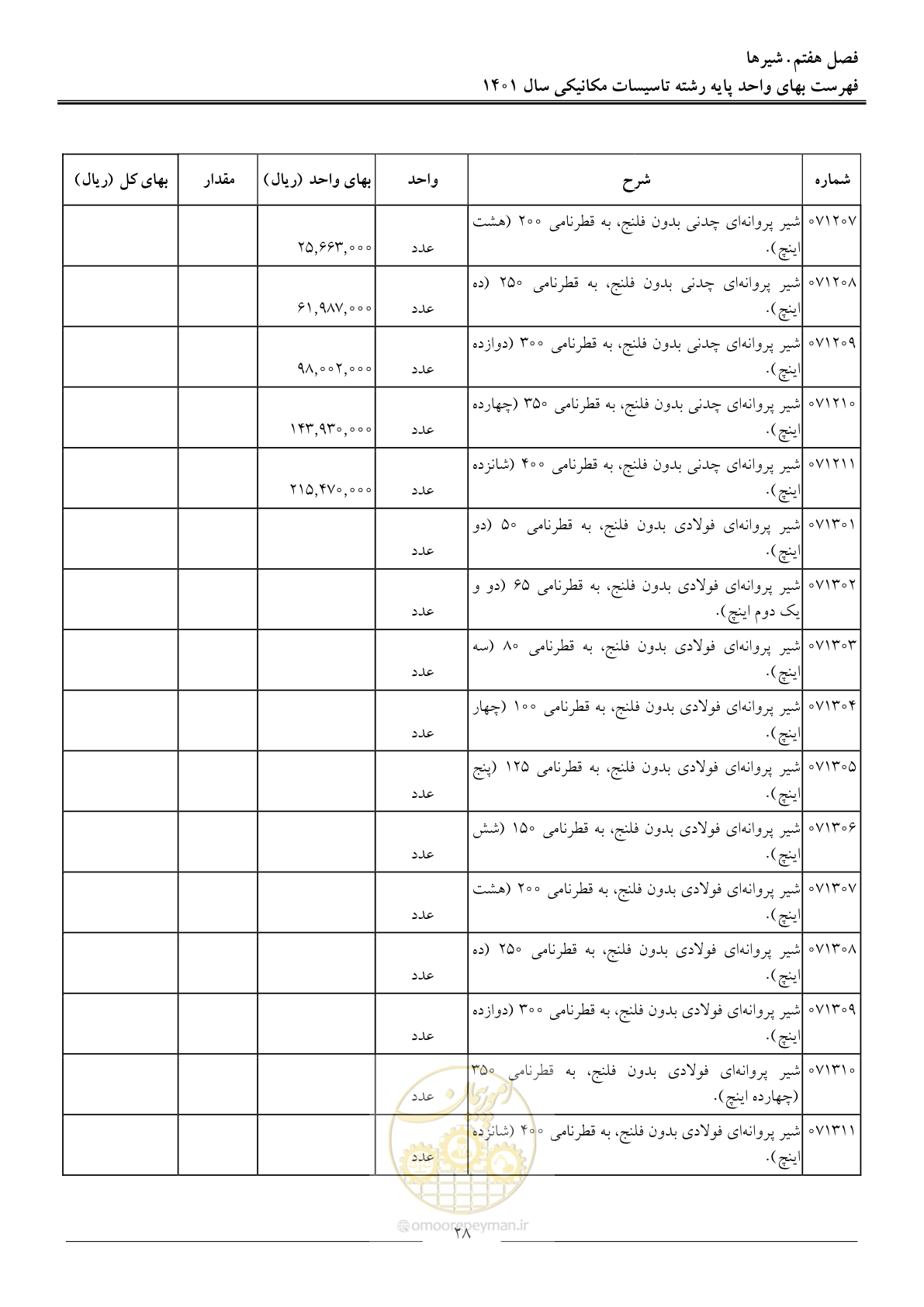 صفحه 31 از 152