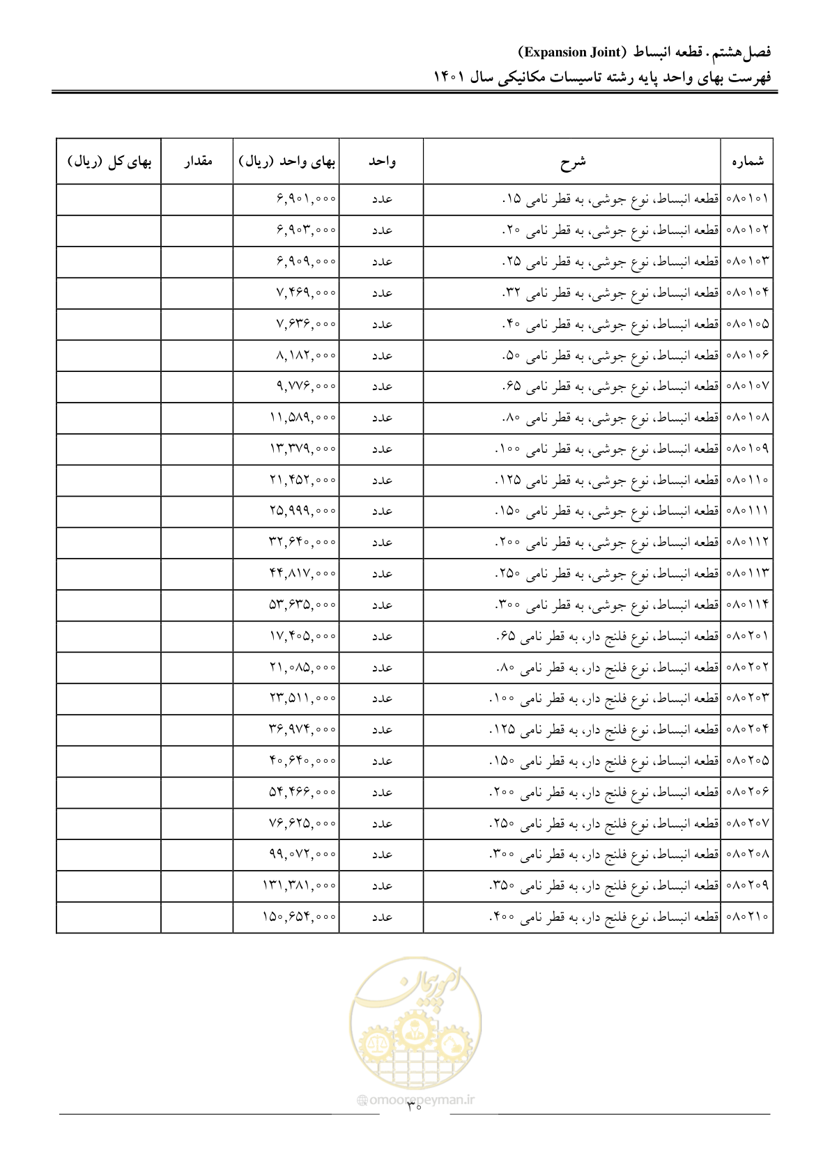 صفحه 33 از 152