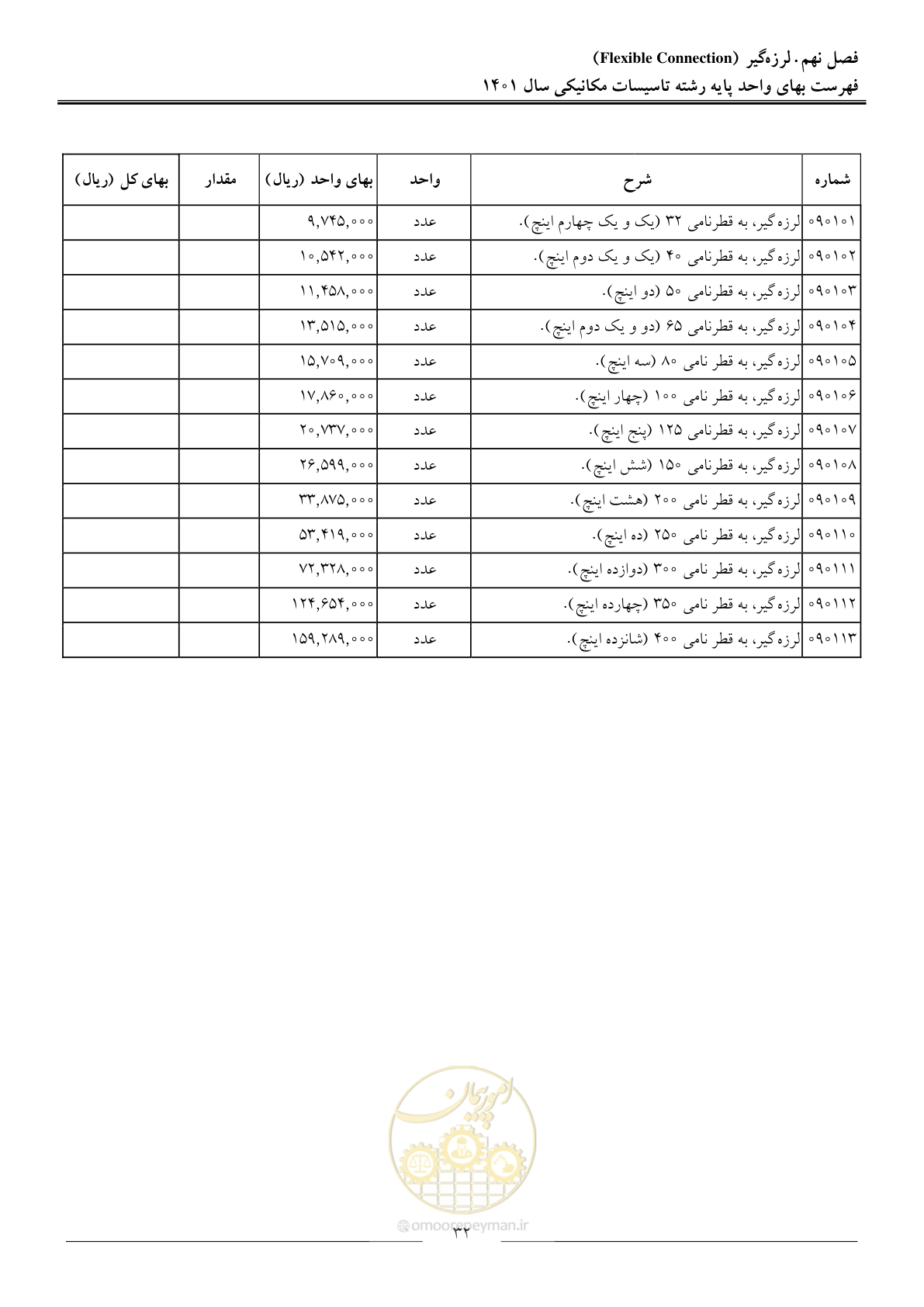 صفحه 35 از 152