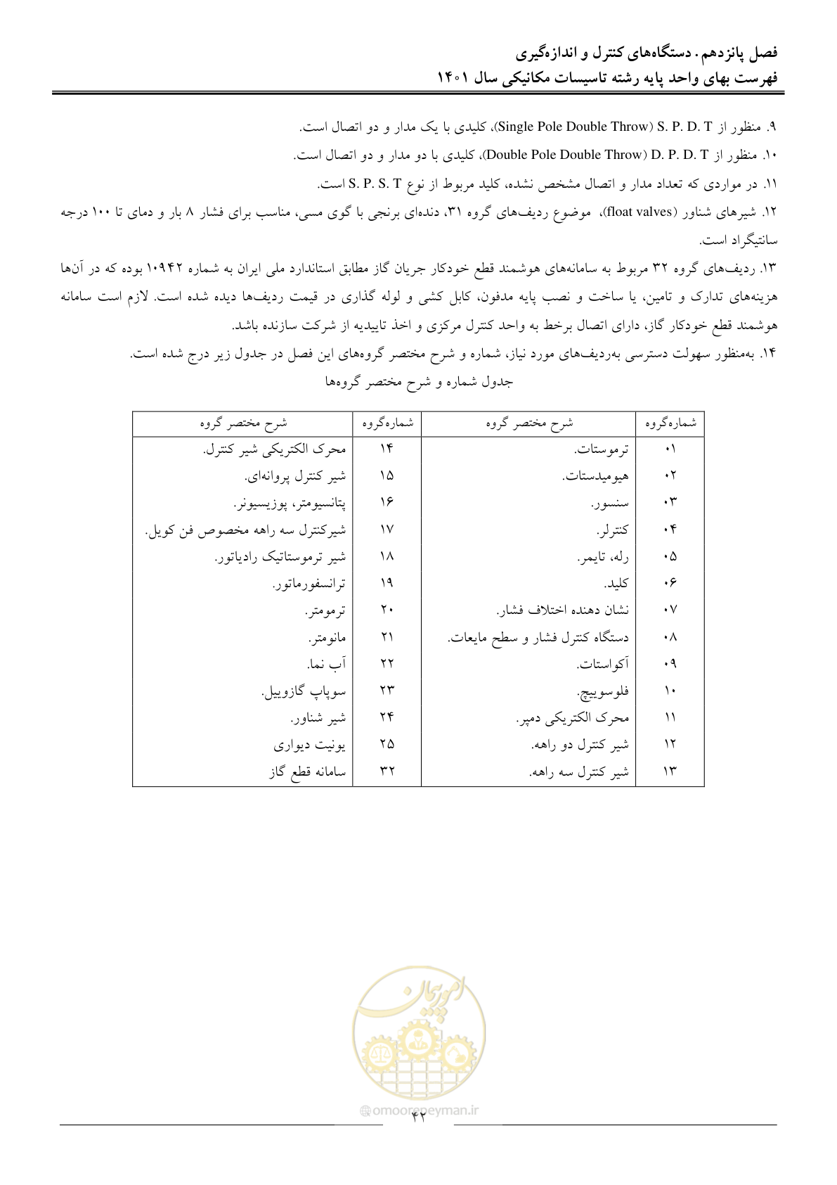 صفحه 45 از 152