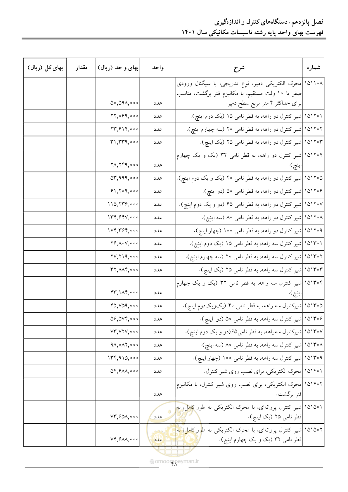 صفحه 51 از 152