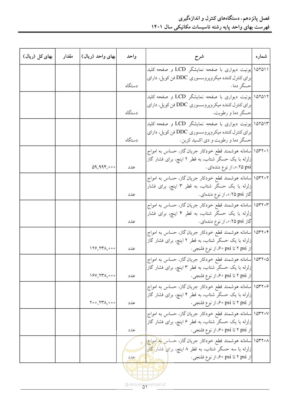 صفحه 54 از 152