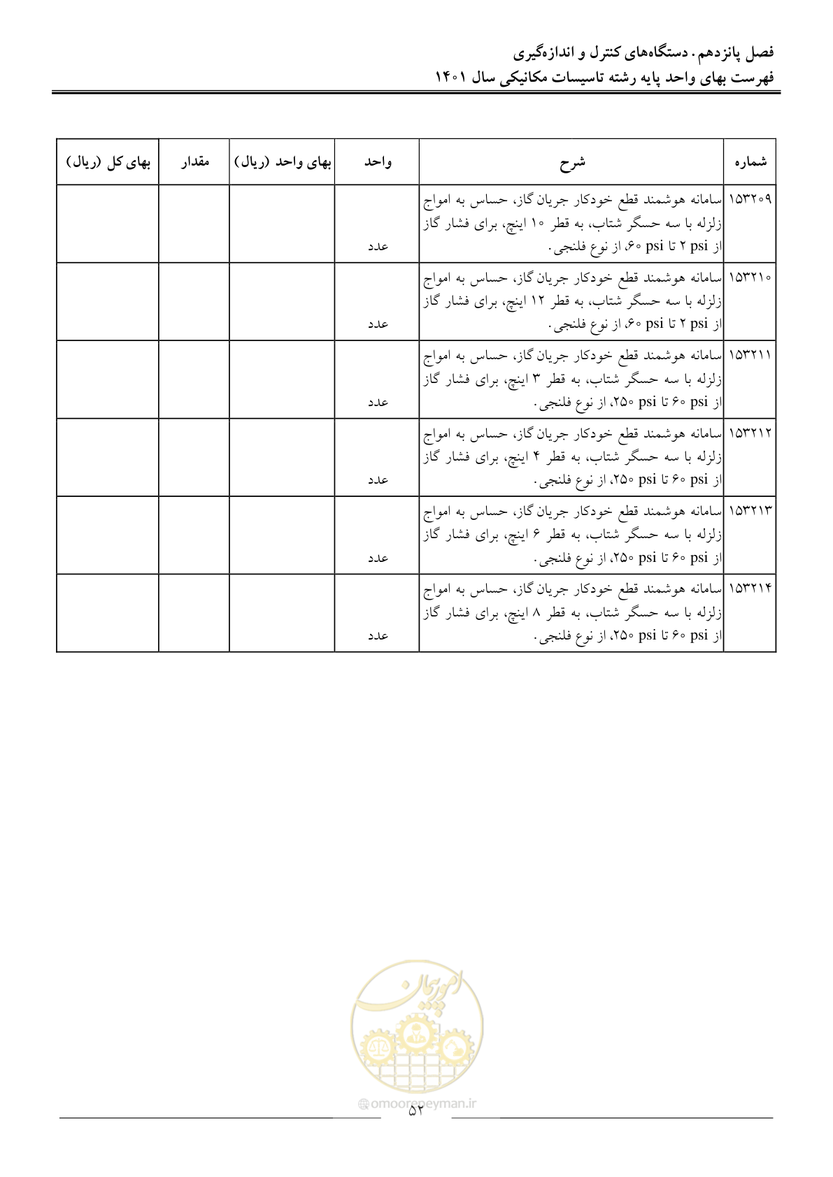 صفحه 55 از 152