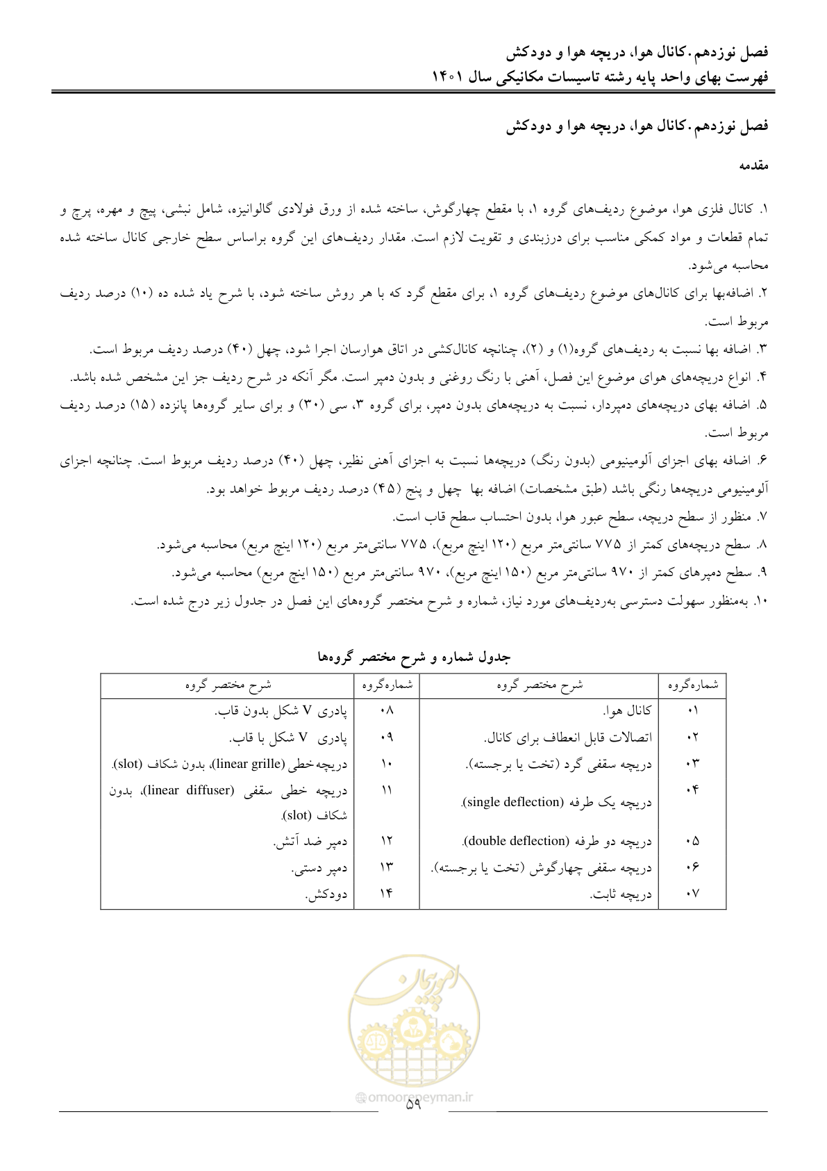 صفحه 62 از 152