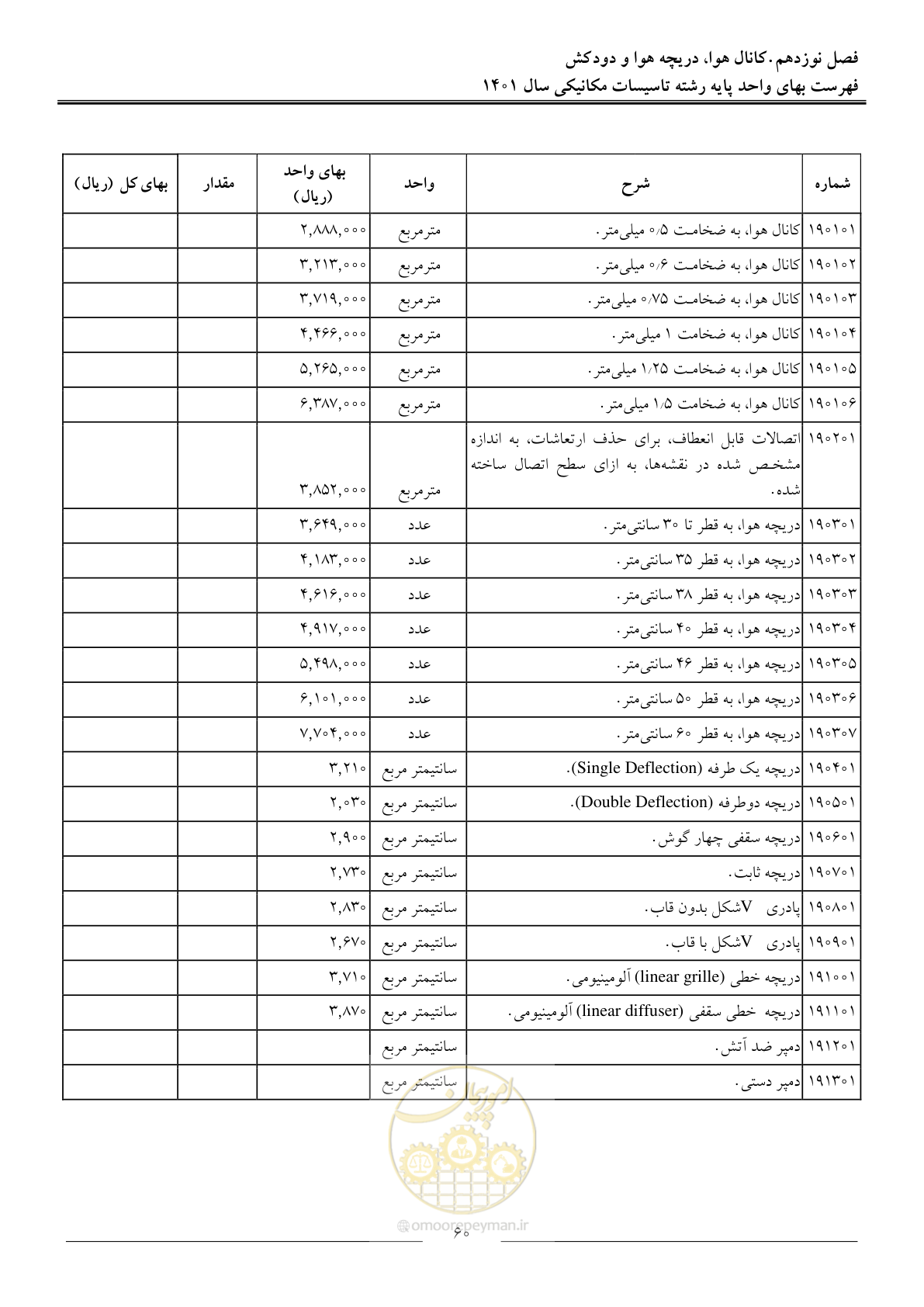 صفحه 63 از 152