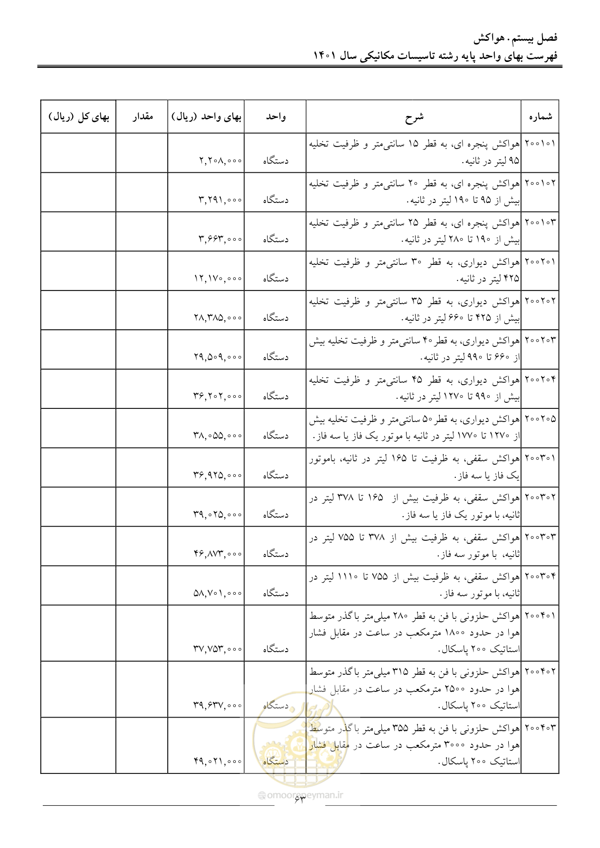 صفحه 66 از 152
