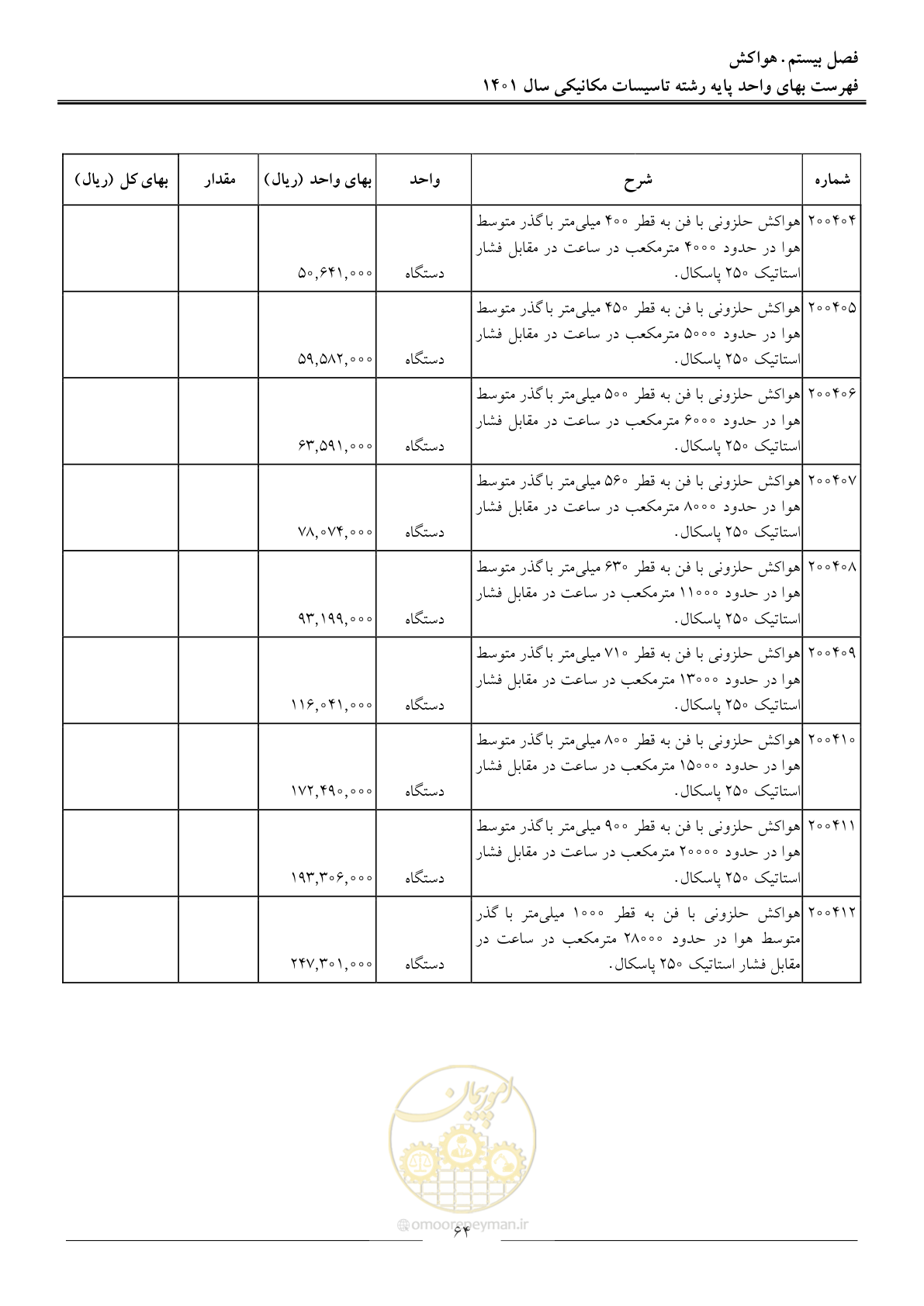 صفحه 67 از 152