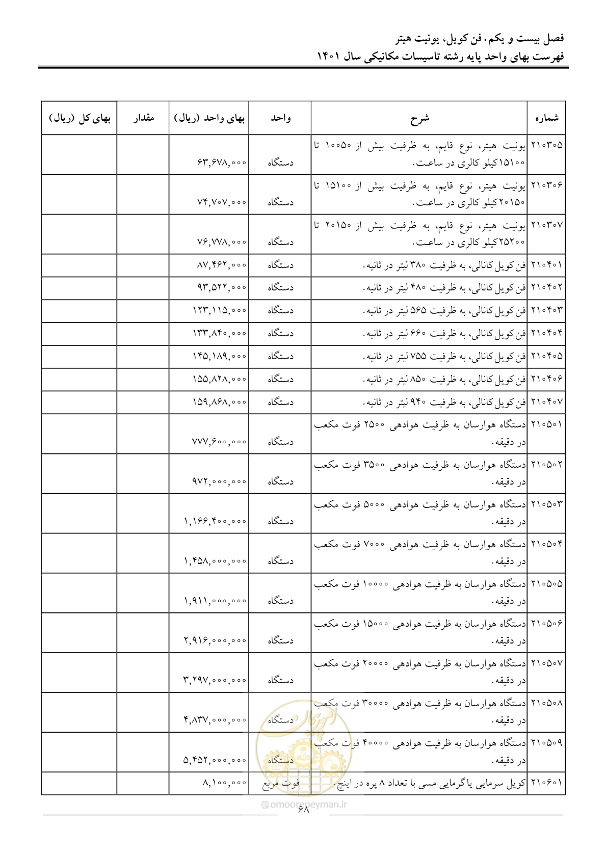صفحه 71 از 152