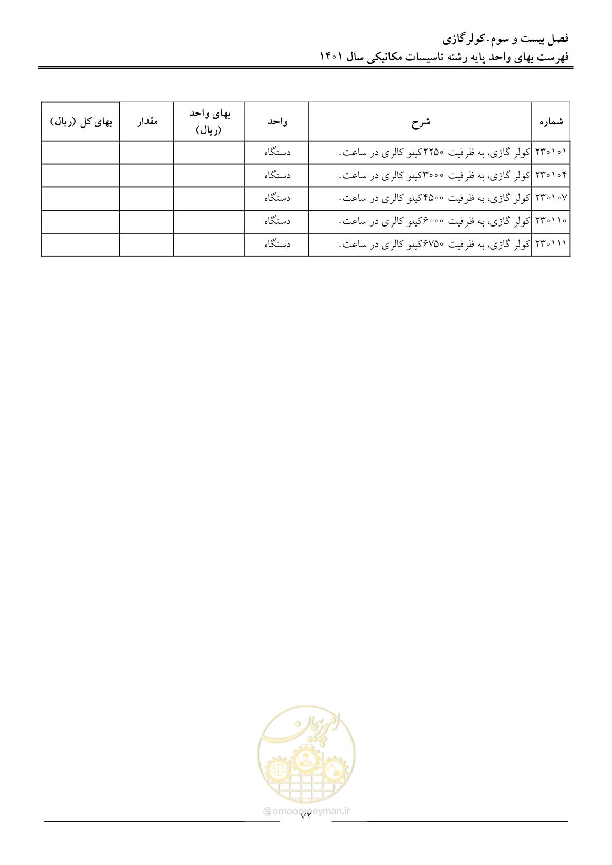 صفحه 75 از 152