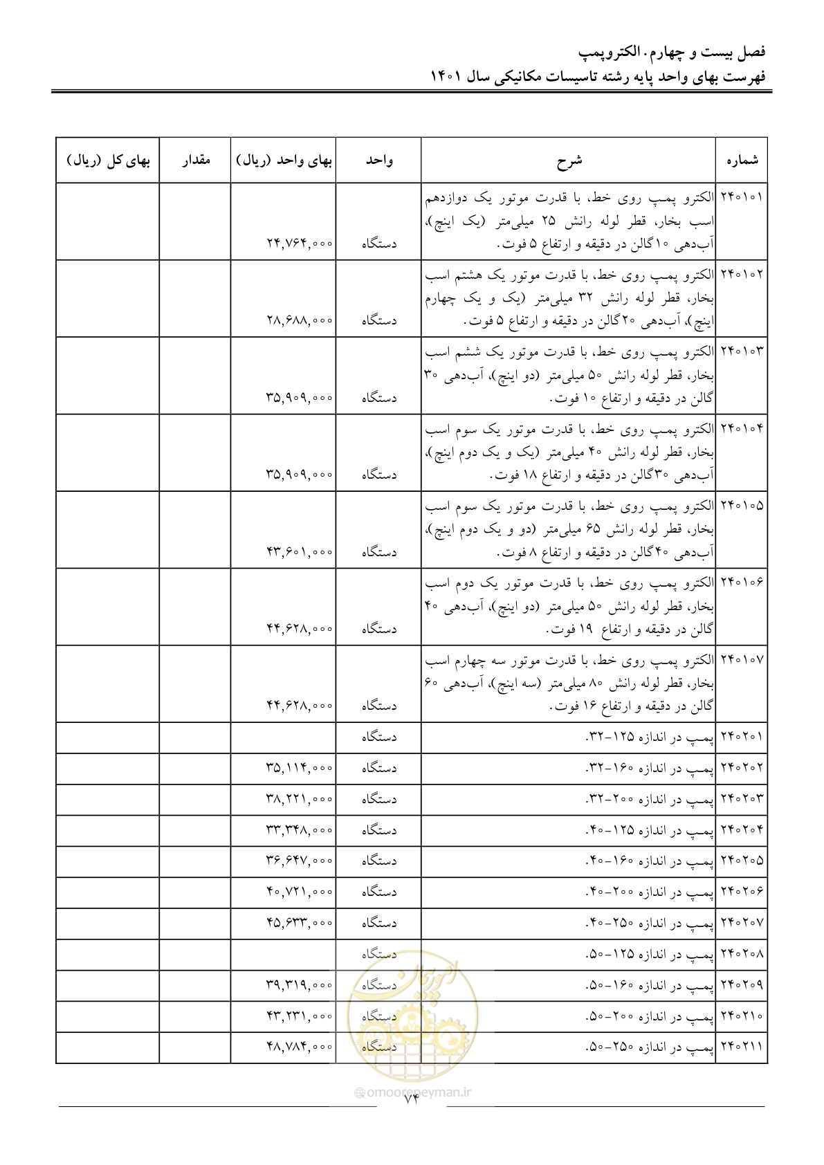 صفحه 77 از 152