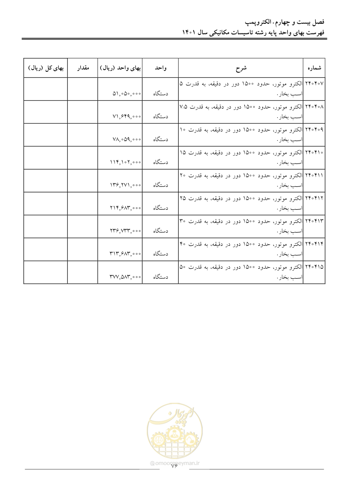 صفحه 79 از 152