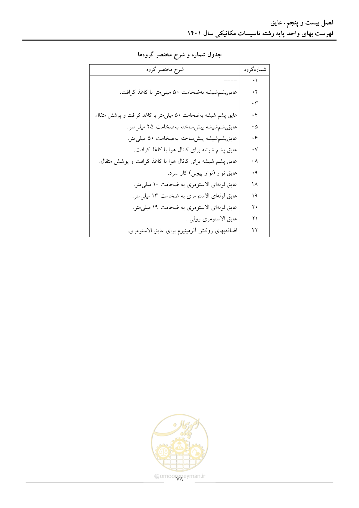صفحه 81 از 152