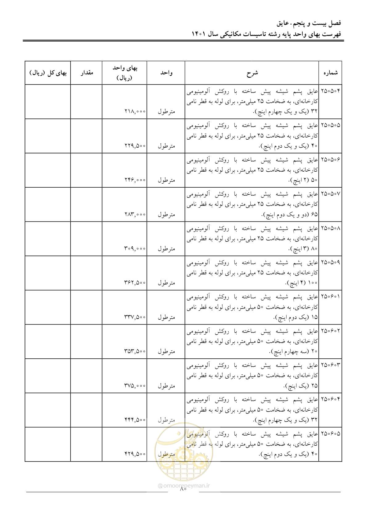 صفحه 83 از 152