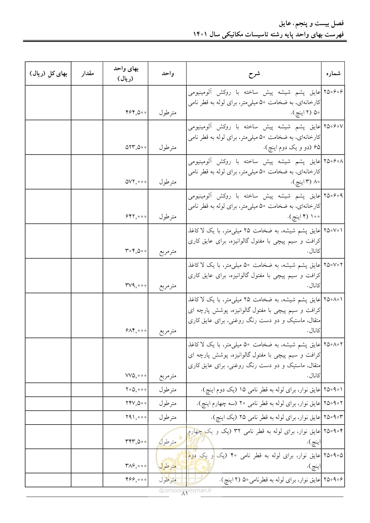 صفحه 84 از 152