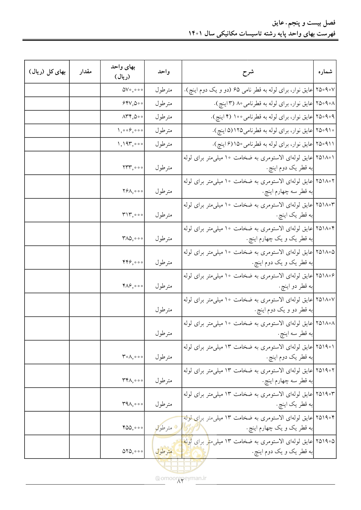 صفحه 85 از 152