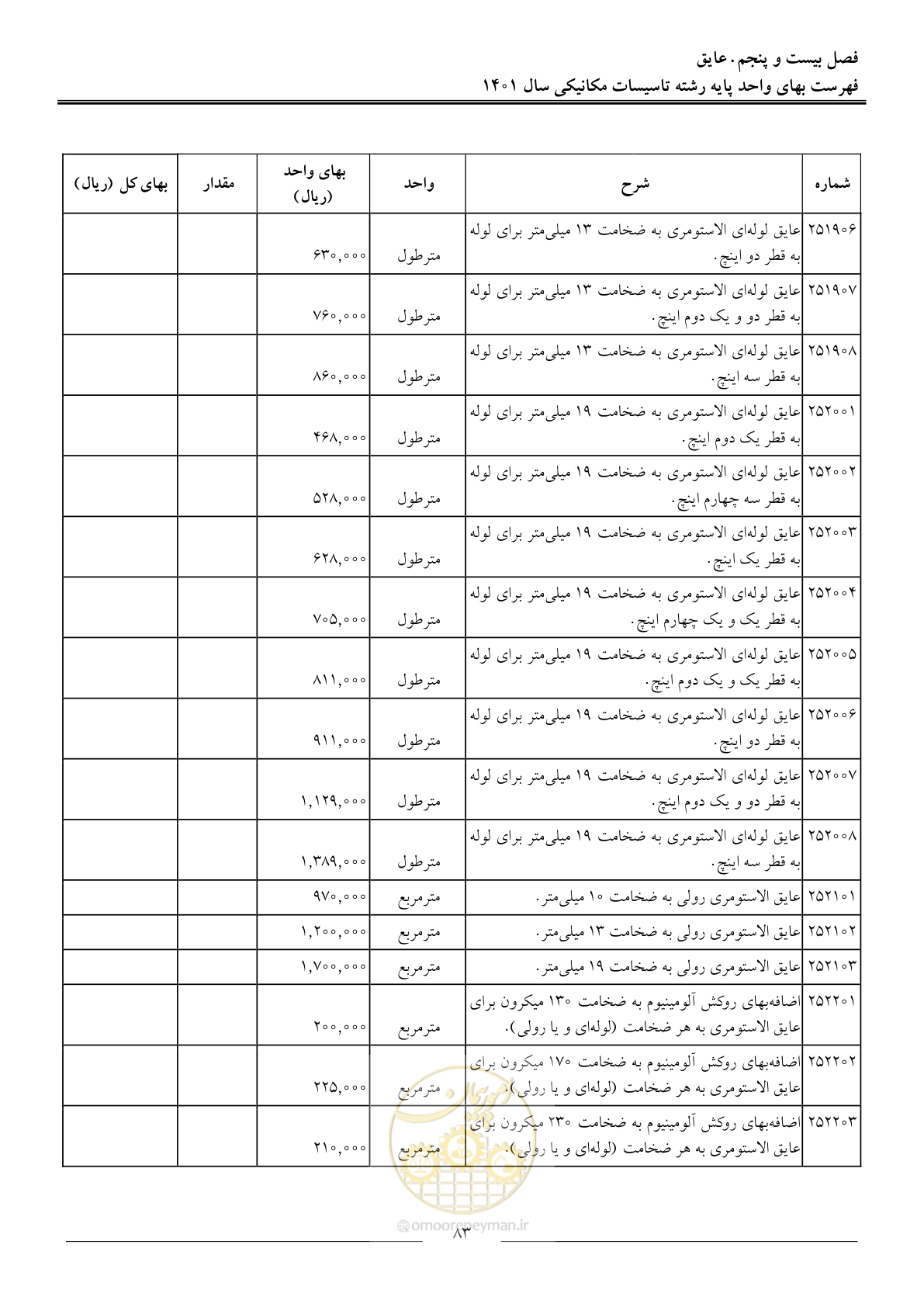 صفحه 86 از 152