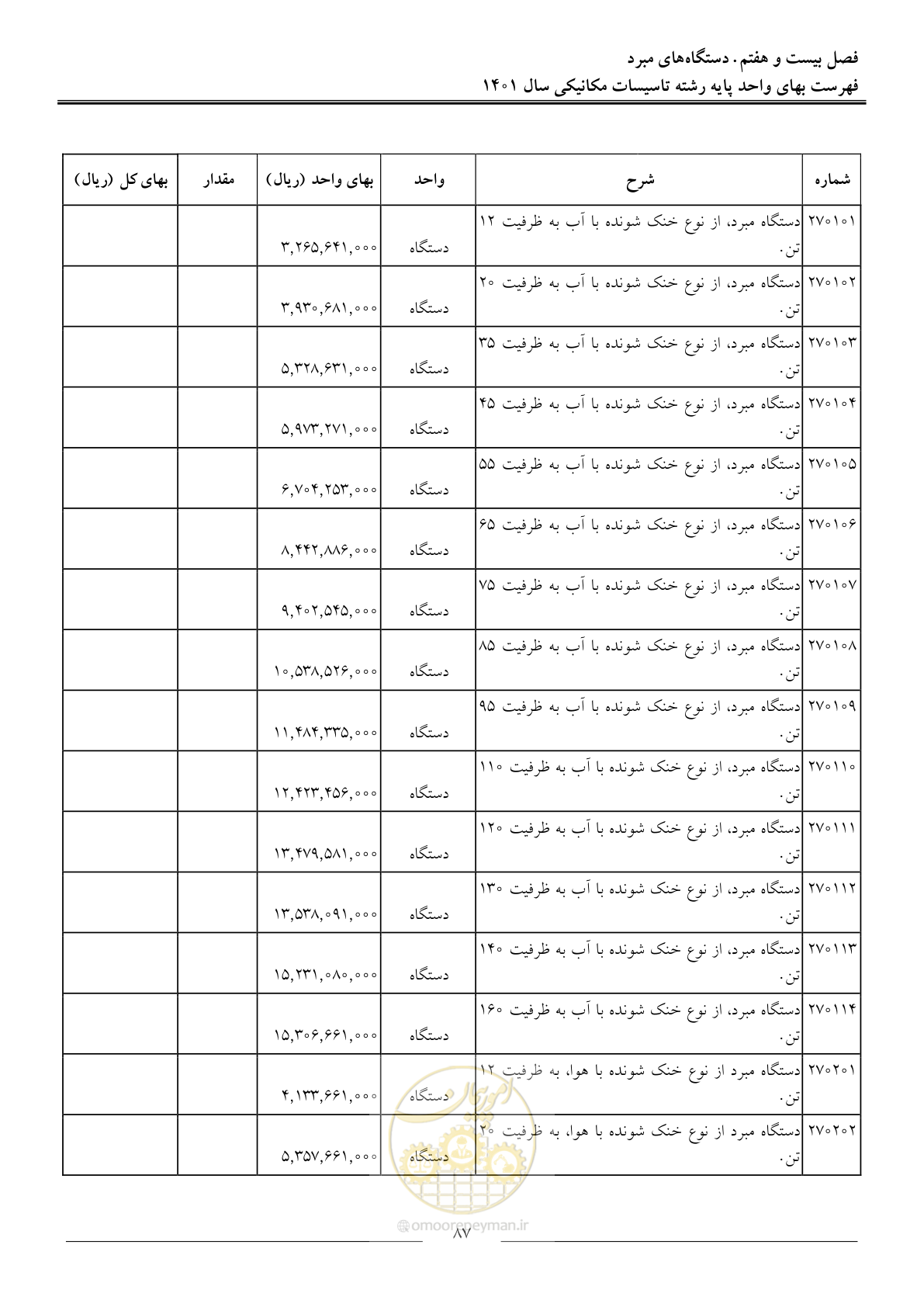 صفحه 90 از 152