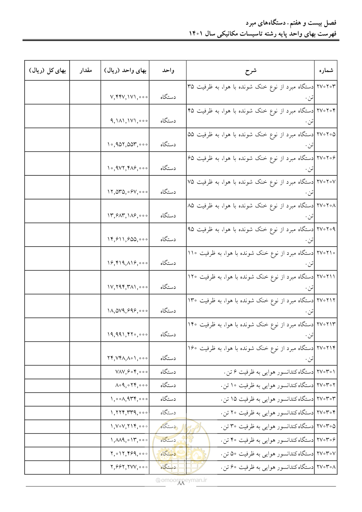 صفحه 91 از 152