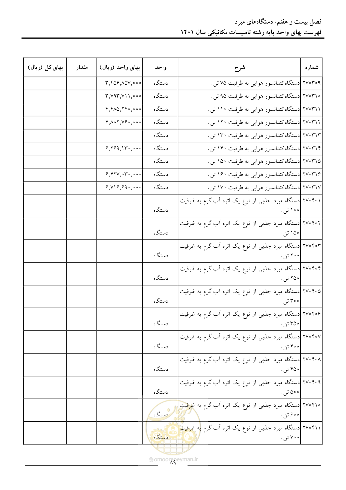صفحه 92 از 152