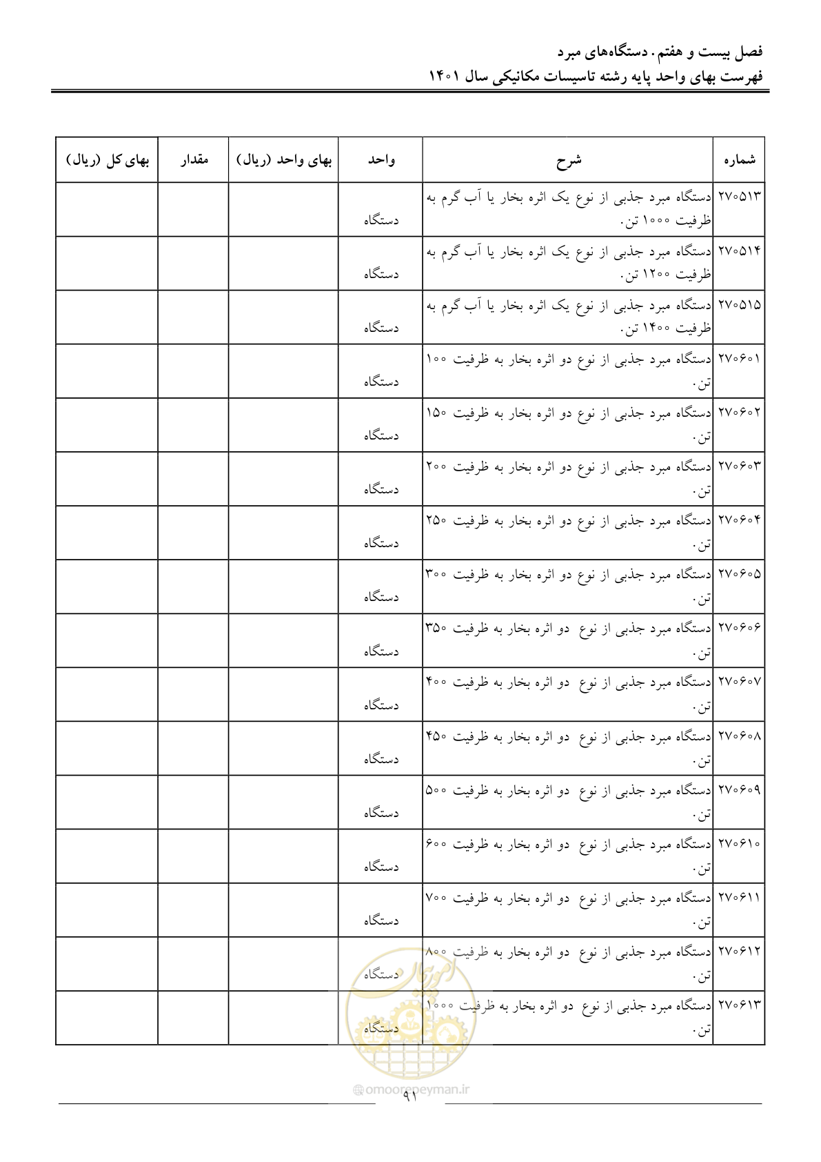 صفحه 94 از 152
