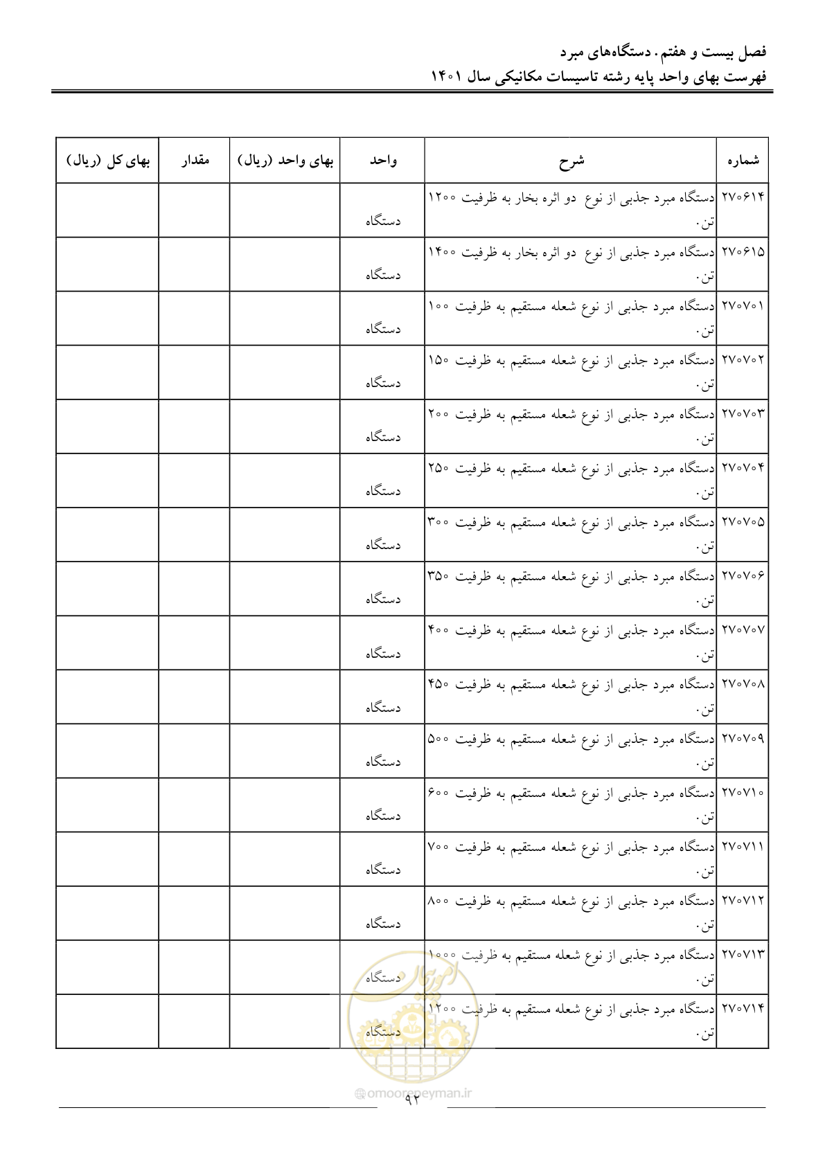 صفحه 95 از 152