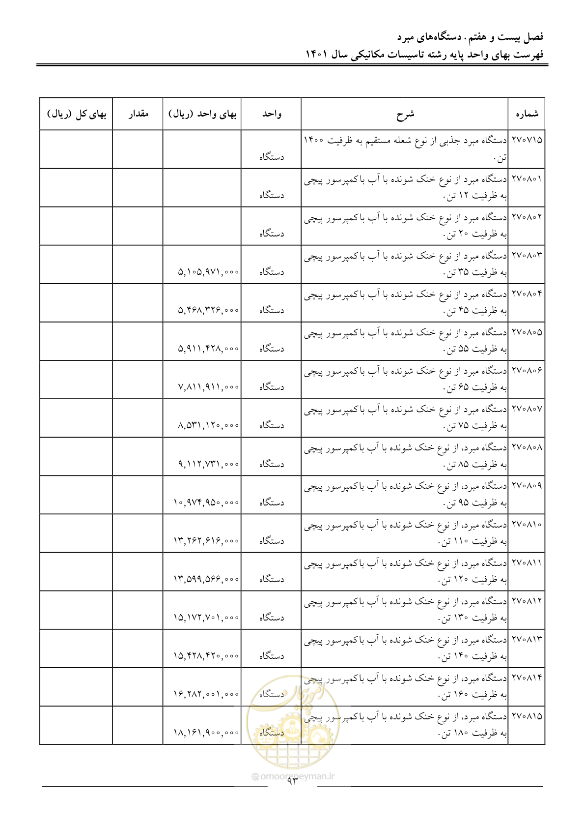 صفحه 96 از 152