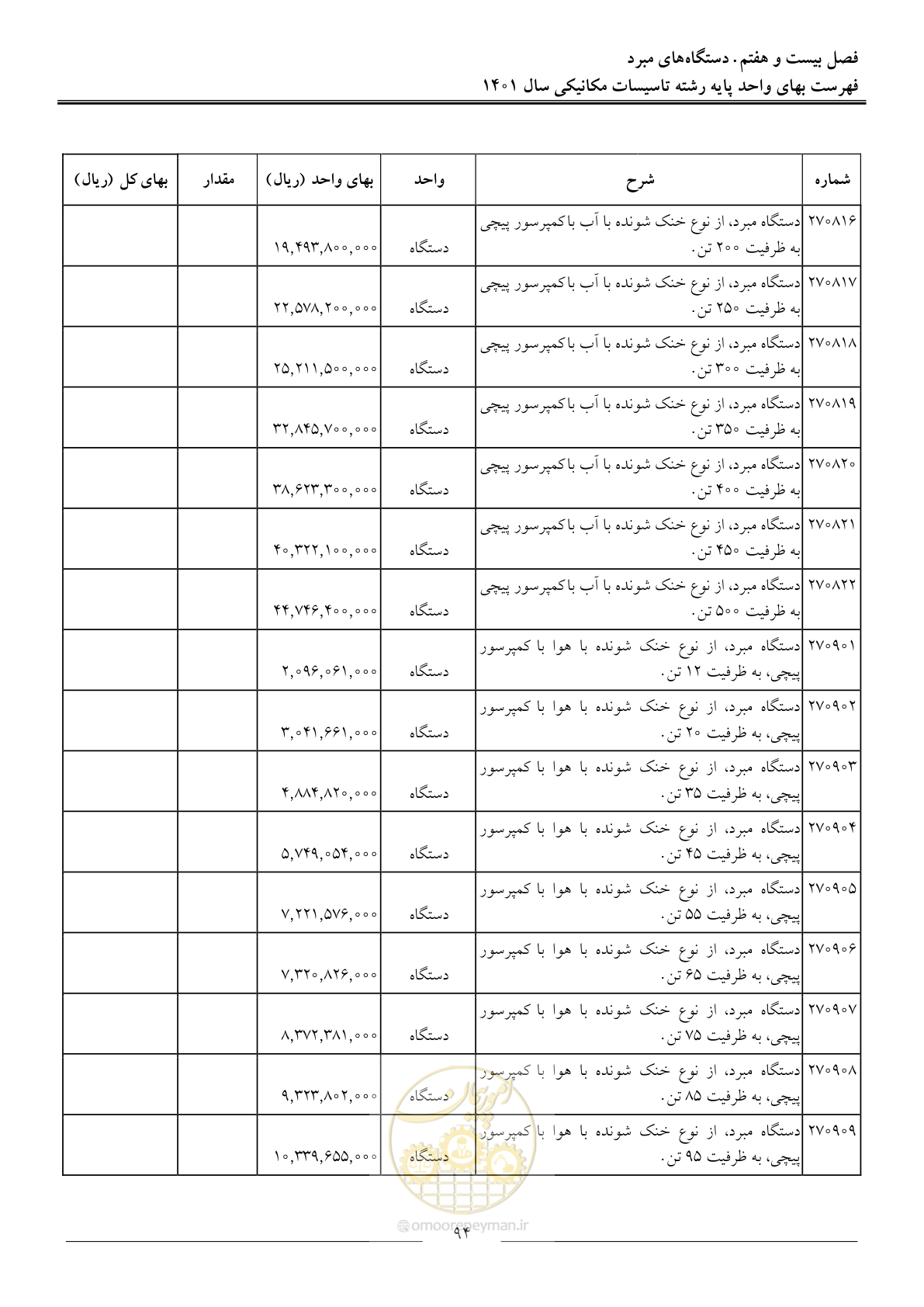 صفحه 97 از 152