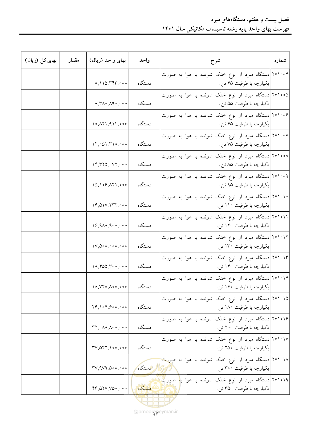 صفحه 99 از 152