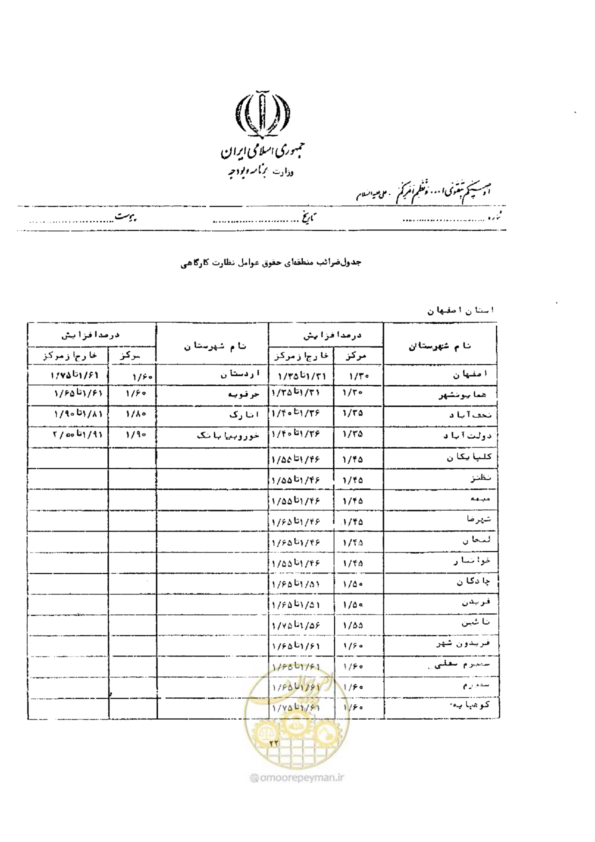 صفحه 10 از 32