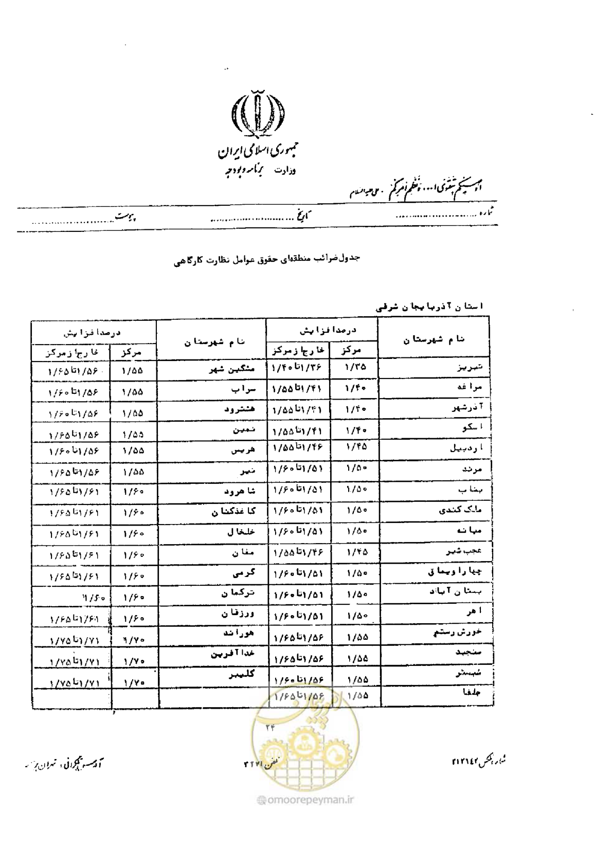 صفحه 12 از 32
