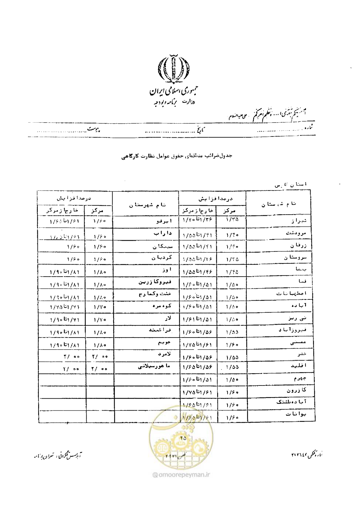 صفحه 13 از 32