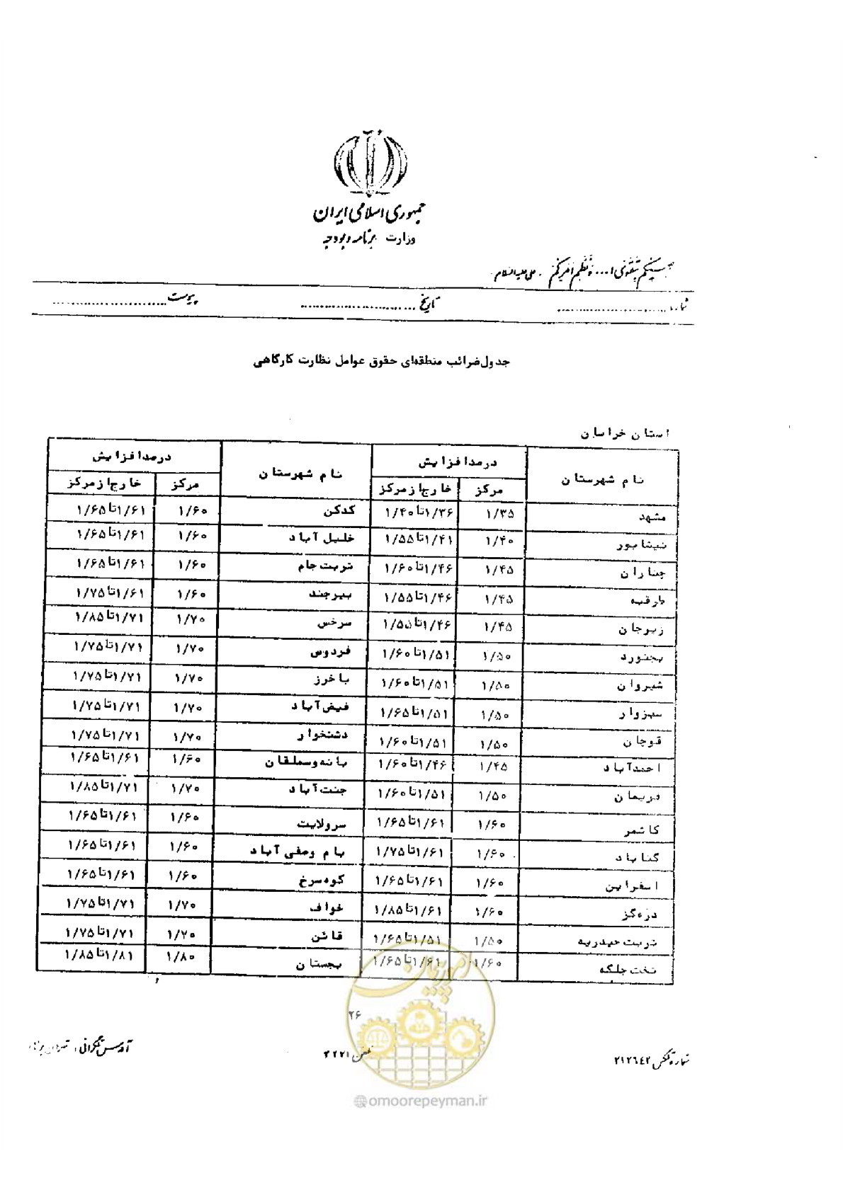 صفحه 14 از 32