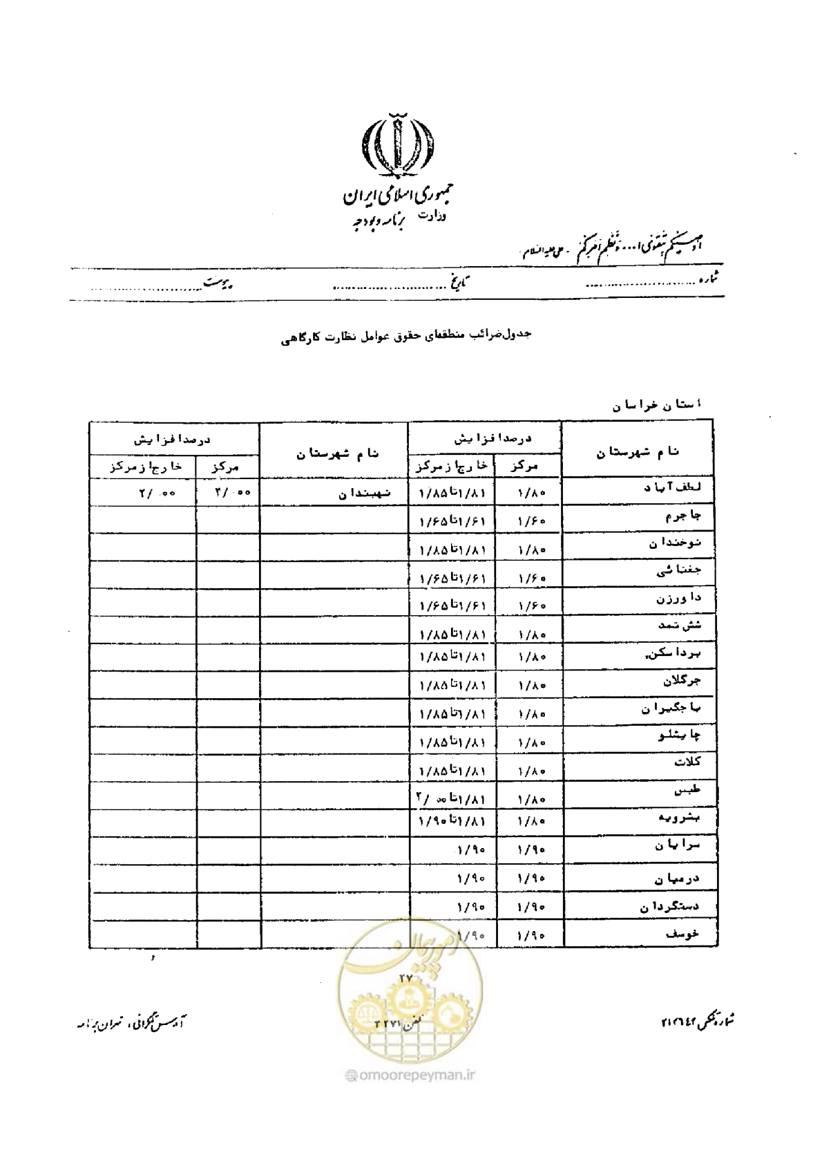 صفحه 15 از 32