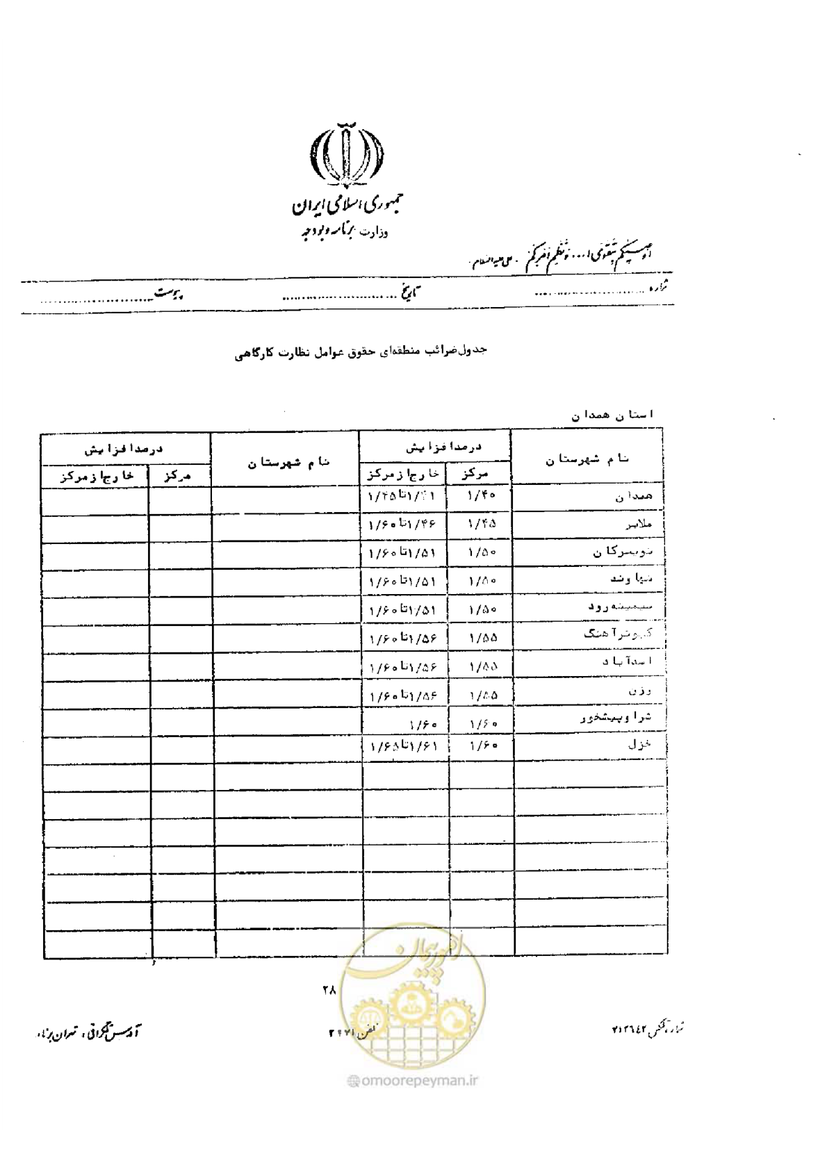 صفحه 16 از 32