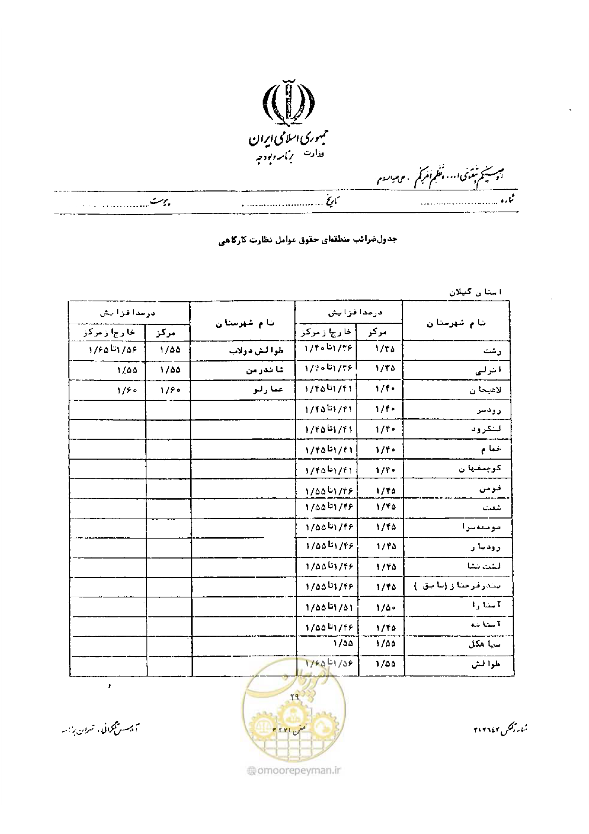 صفحه 17 از 32