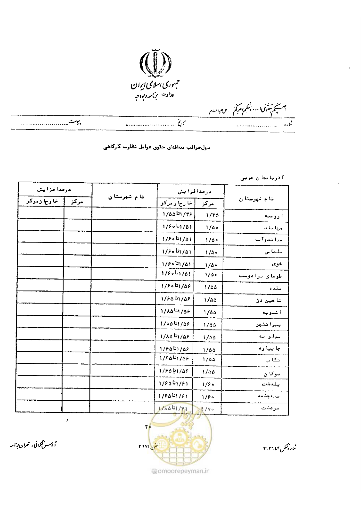 صفحه 18 از 32