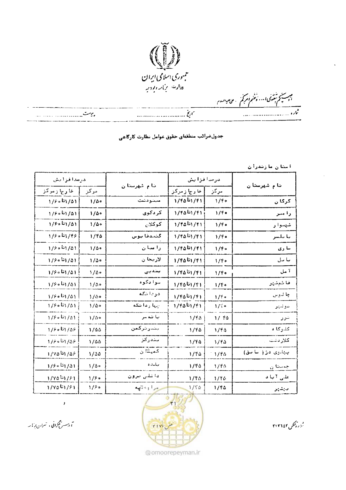 صفحه 19 از 32