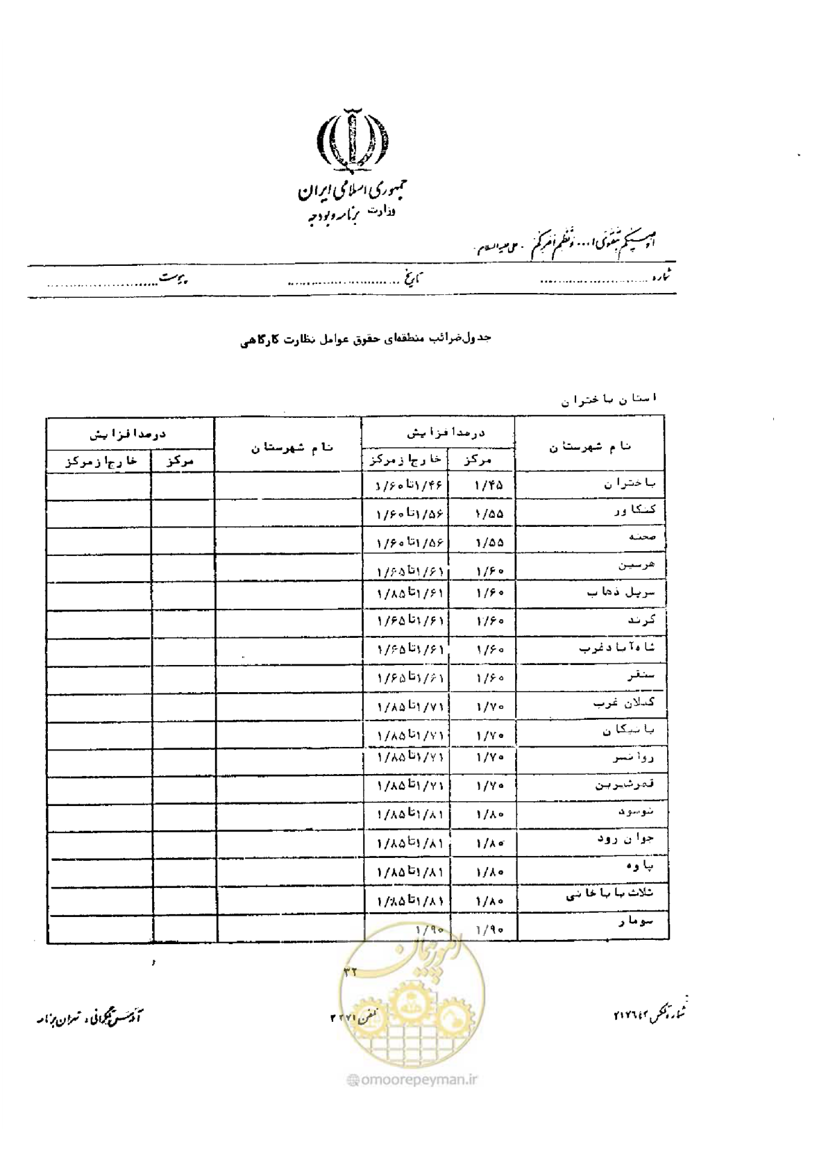 صفحه 20 از 32