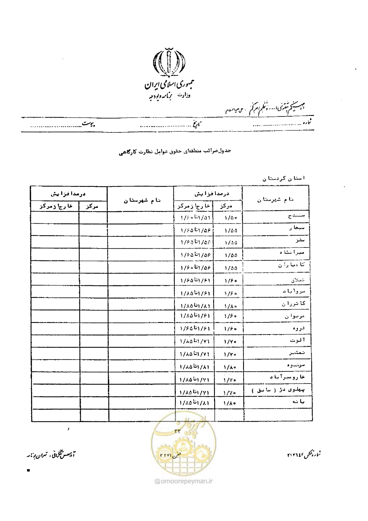 صفحه 21 از 32