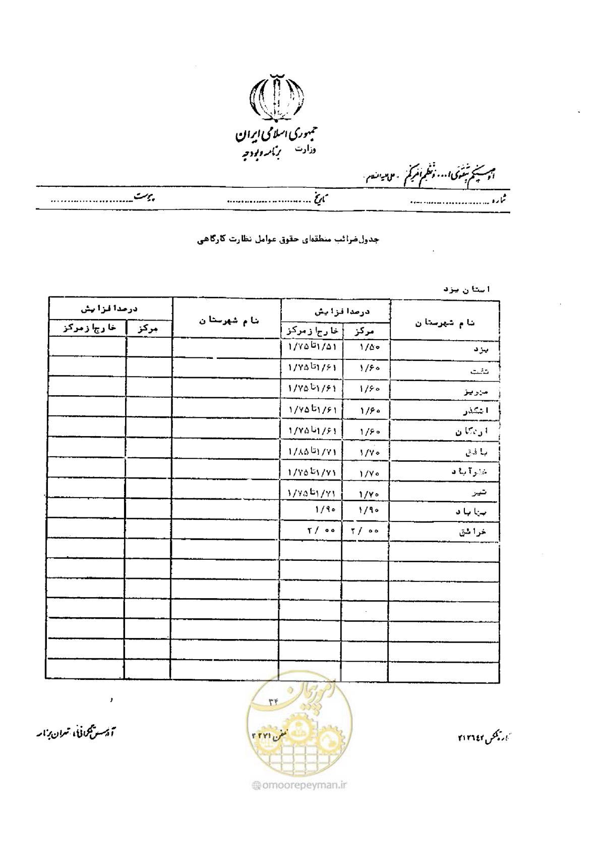 صفحه 22 از 32