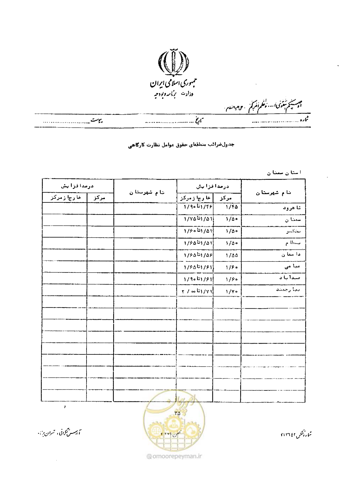صفحه 23 از 32