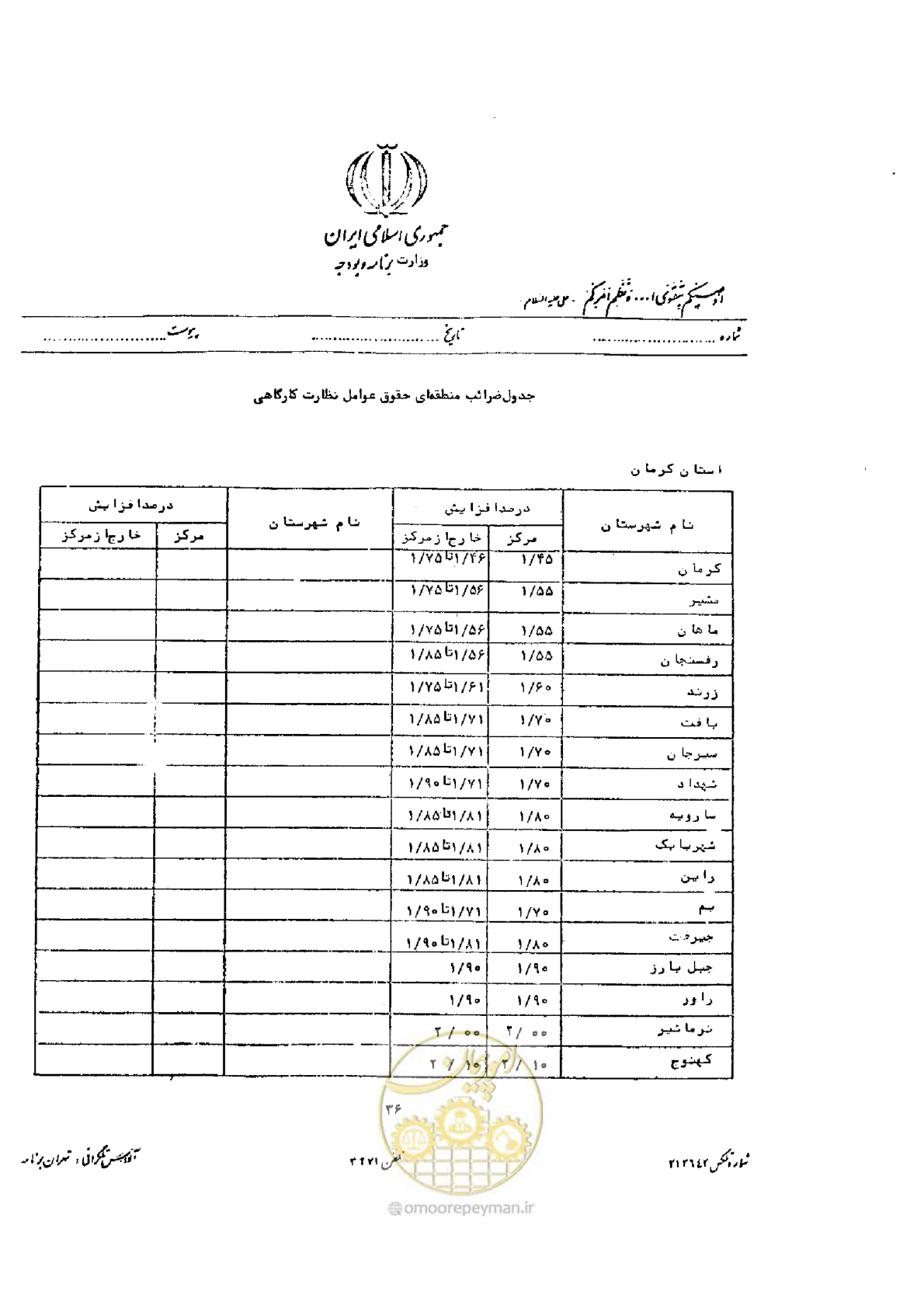 صفحه 24 از 32