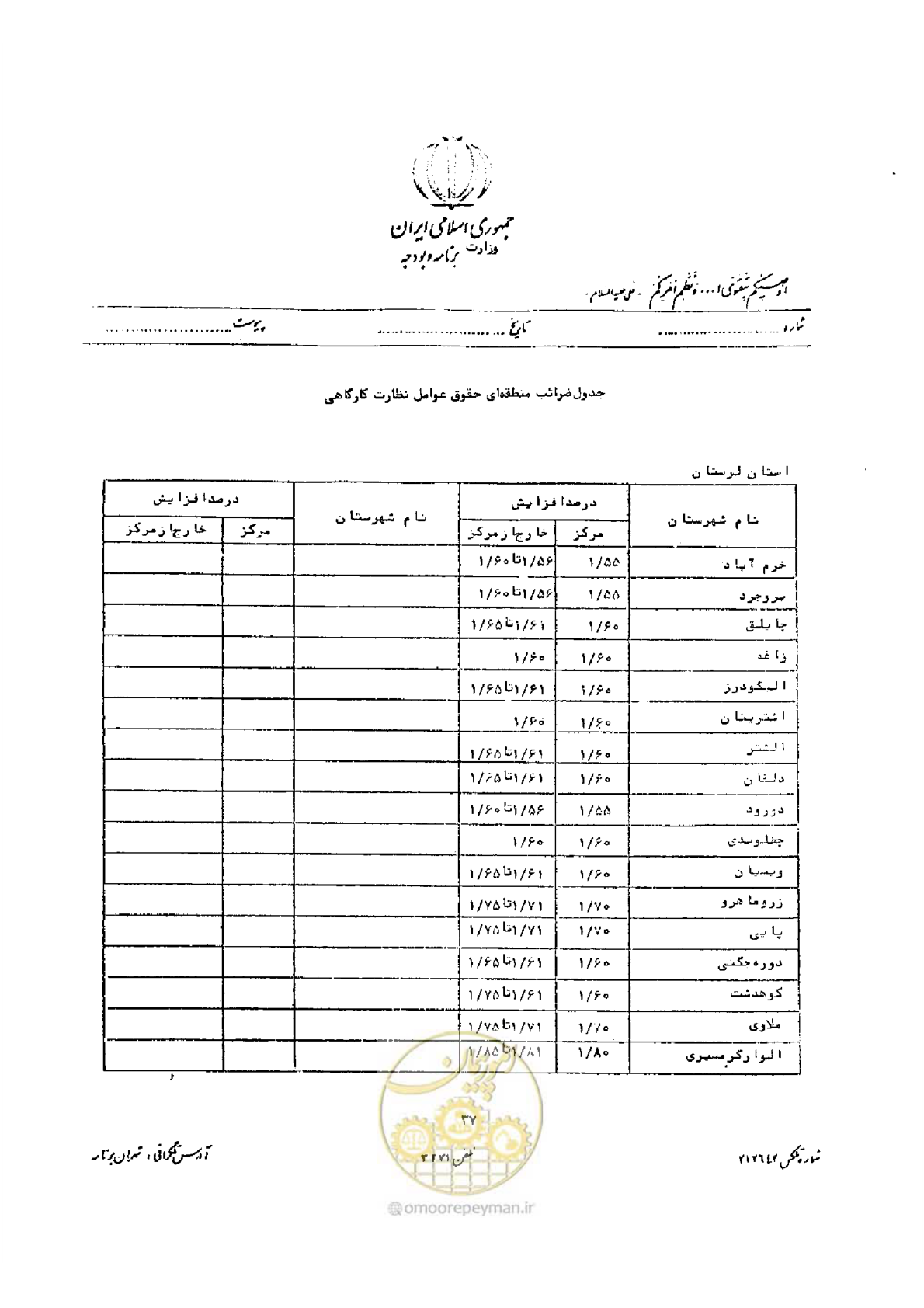 صفحه 25 از 32
