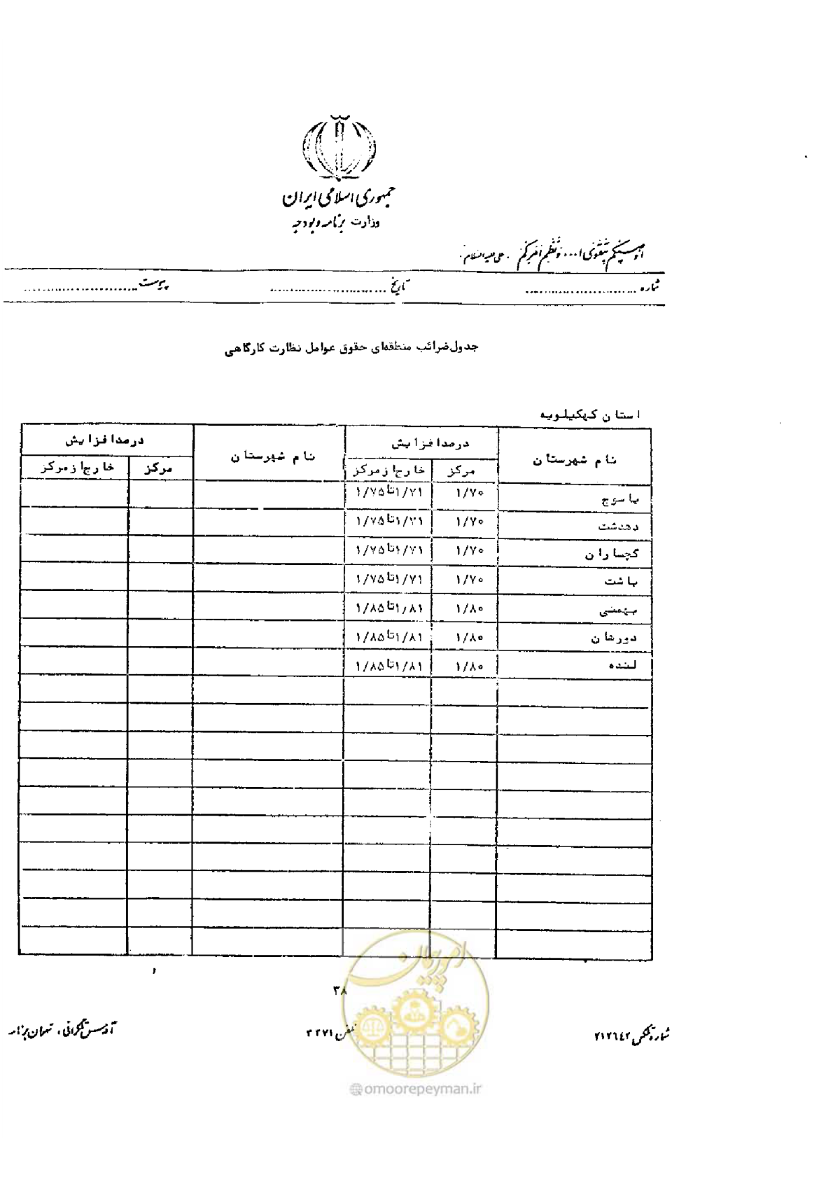 صفحه 26 از 32