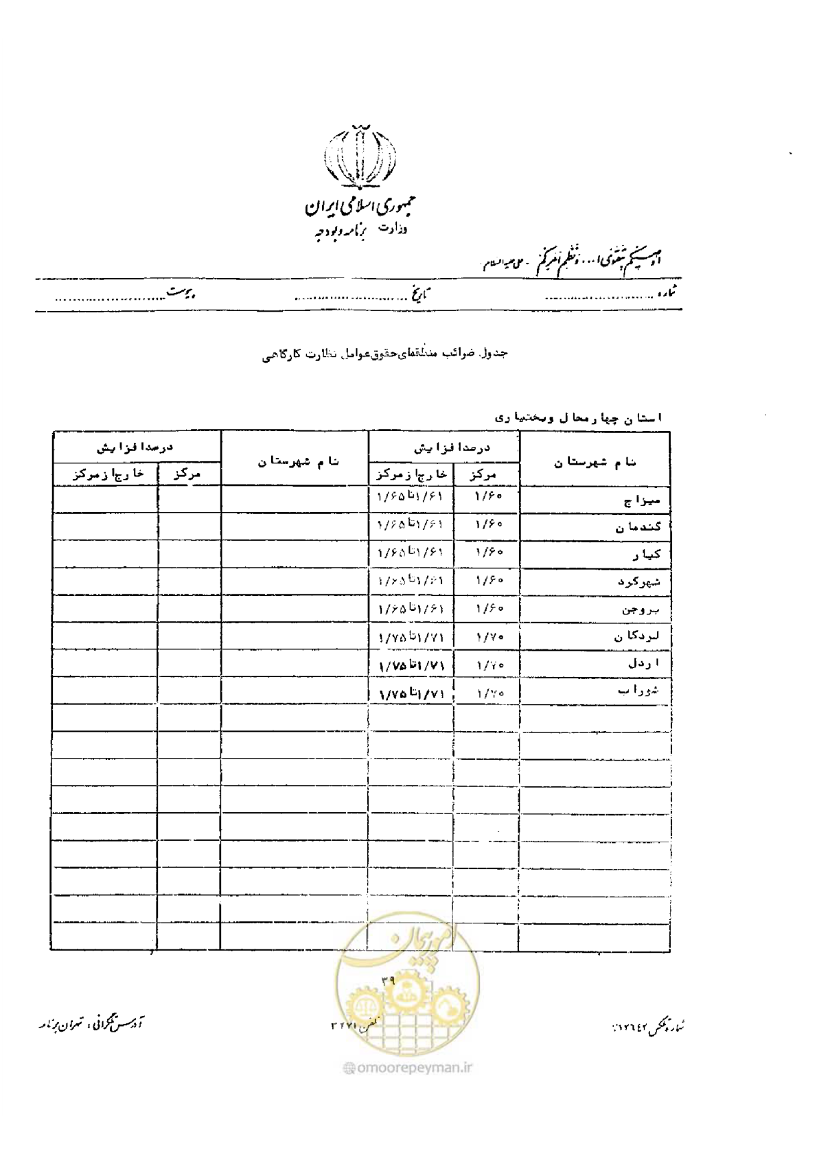 صفحه 27 از 32