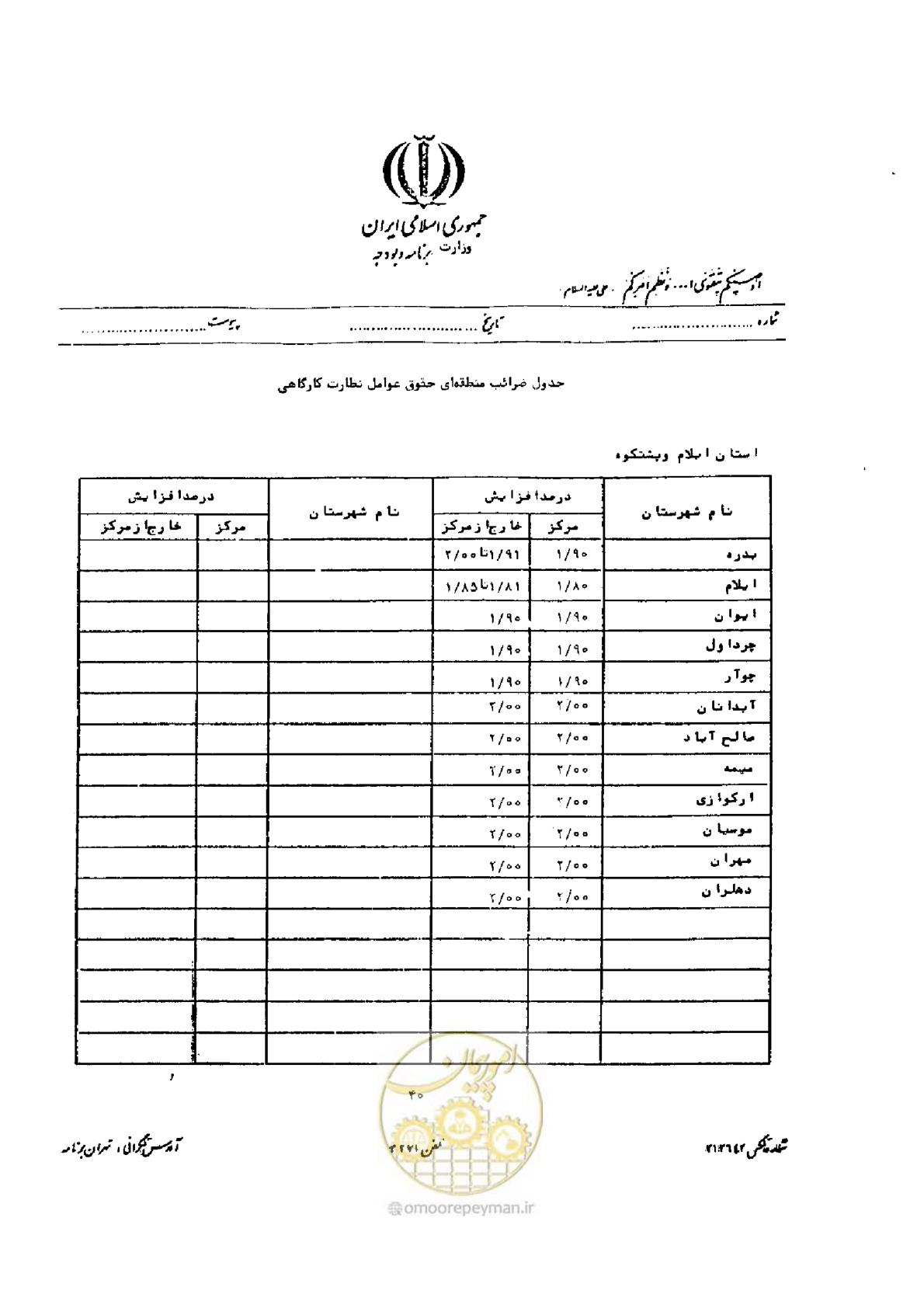 صفحه 28 از 32