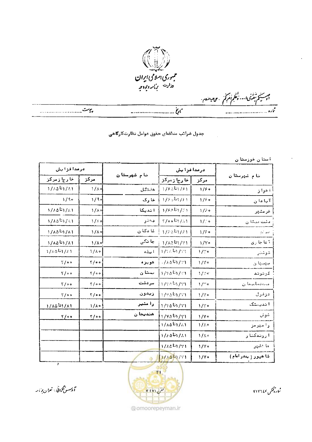 صفحه 29 از 32